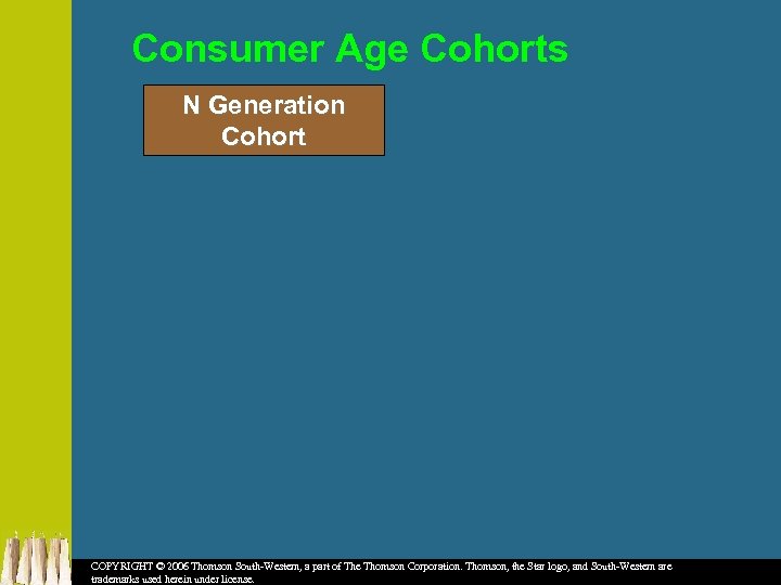 Consumer Age Cohorts N Generation Cohort COPYRIGHT © 2006 Thomson South-Western, a part of