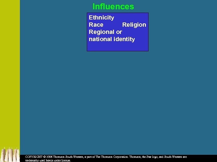Influences Ethnicity Race Religion Regional or national identity COPYRIGHT © 2006 Thomson South-Western, a