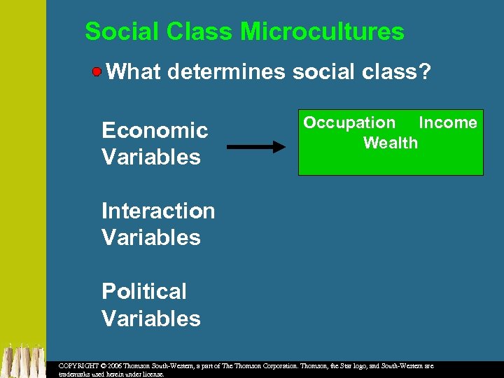Social Class Microcultures What determines social class? Economic Variables Occupation Income Wealth Interaction Variables