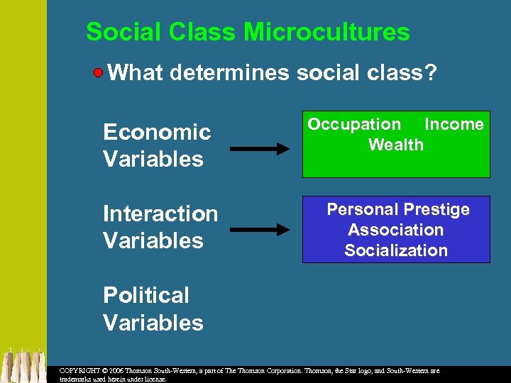 Social Class Microcultures What determines social class? Economic Variables Occupation Income Wealth Interaction Variables
