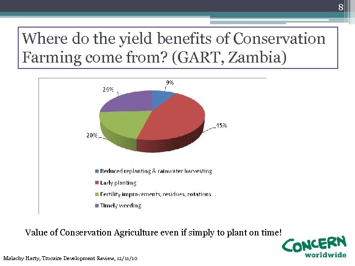 8 Where do the yield benefits of Conservation Farming come from? (GART, Zambia) Value