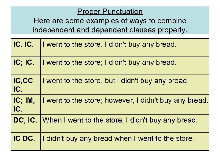 Proper Punctuation Here are some examples of ways to combine independent and dependent clauses