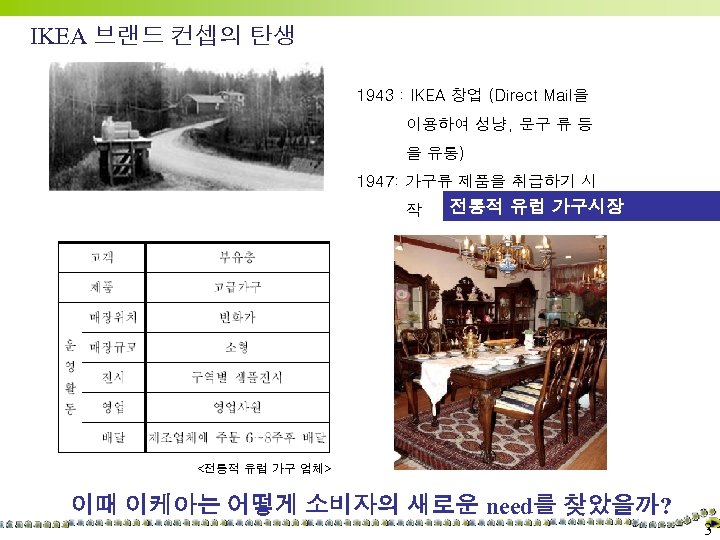 IKEA 브랜드 컨셉의 탄생 1943 : IKEA 창업 (Direct Mail을 이용하여 성냥, 문구 류