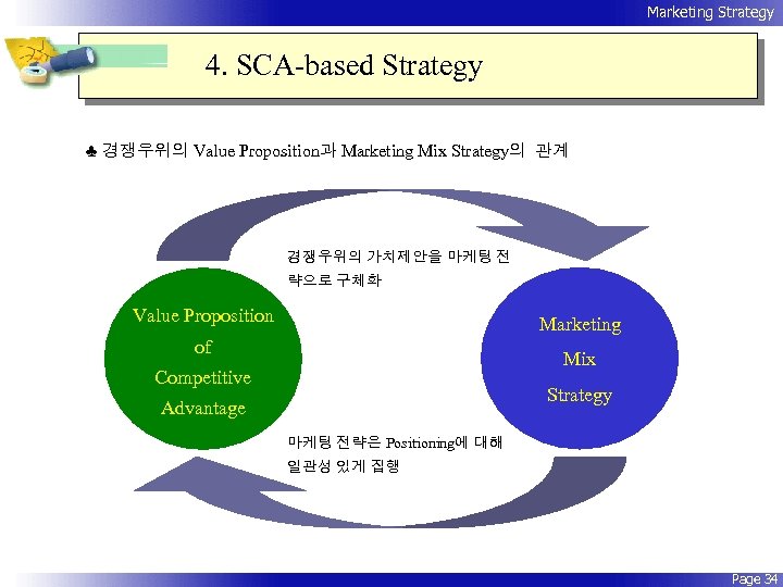 Marketing Strategy 4. SCA-based Strategy ♣ 경쟁우위의 Value Proposition과 Marketing Mix Strategy의 관계 경쟁우위의