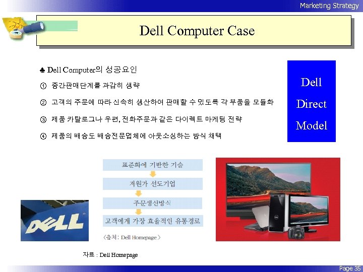 Marketing Strategy Dell Computer Case ♣ Dell Computer의 성공요인 ① 중간판매단계를 과감히 생략 ②