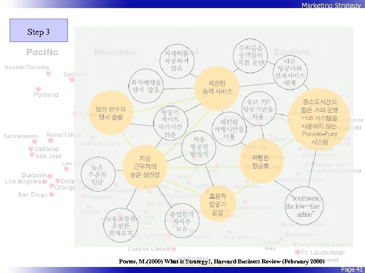 Marketing Strategy Step 3 Porter, M. (2000) What is Strategy? , Harvard Business Review