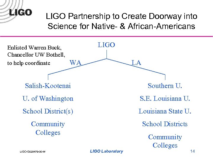 LIGO Partnership to Create Doorway into Science for Native- & African-Americans Enlisted Warren Buck,