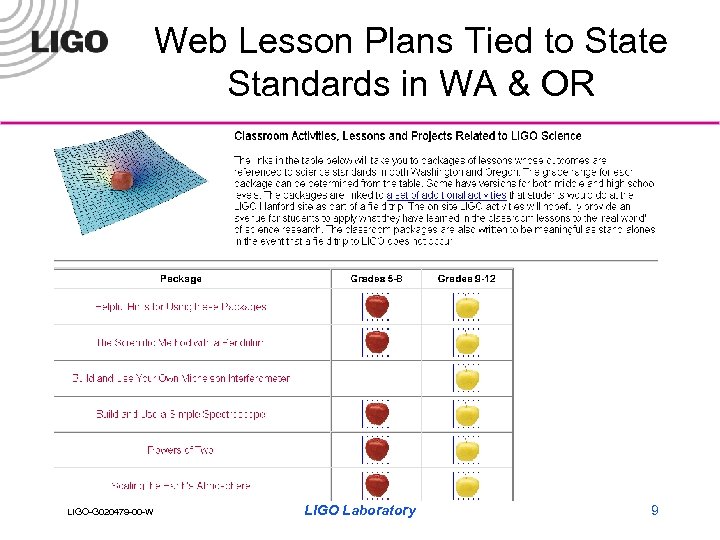 Web Lesson Plans Tied to State Standards in WA & OR LIGO-G 020479 -00