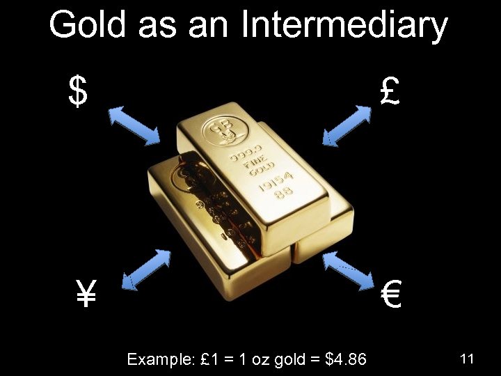 Gold as an Intermediary $ £ ¥ € Example: £ 1 = 1 oz