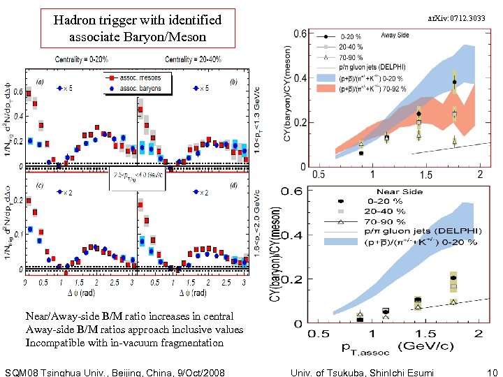 Hadron trigger with identified associate Baryon/Meson ar. Xiv: 0712. 3033 Near/Away-side B/M ratio increases