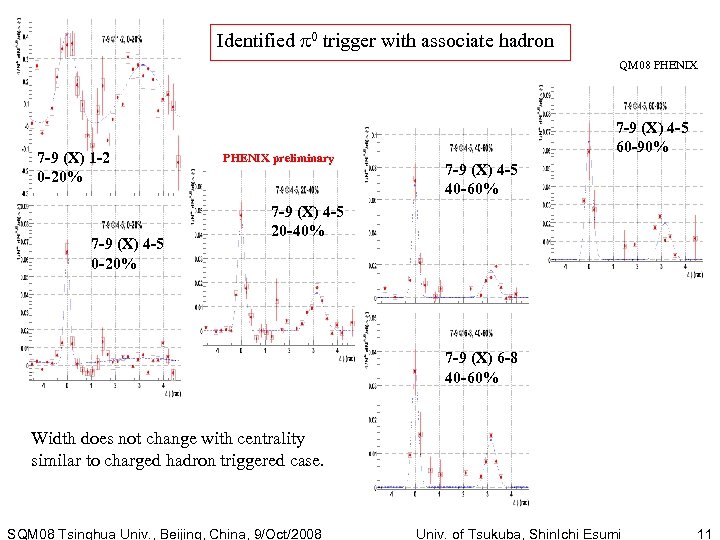 Identified 0 trigger with associate hadron QM 08 PHENIX 7 -9 (X) 1 -2