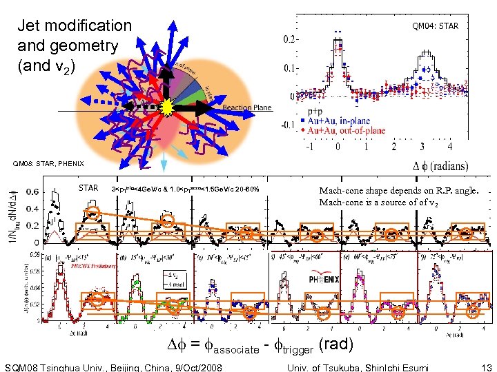 Jet modification and geometry (and v 2) QM 04: STAR QM 08: STAR, PHENIX