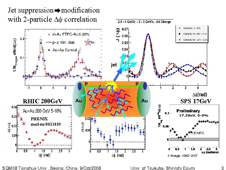 Jet suppression modification with 2 -particle correlation jet p RHIC 200 Ge. V Au
