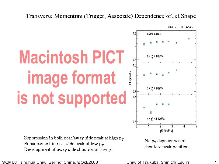 Transverse Momentum (Trigger, Associate) Dependence of Jet Shape ar. Xiv: 0801. 4545 Suppression in
