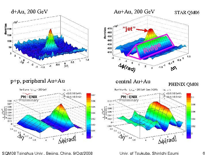 d+Au, 200 Ge. V Au+Au, 200 Ge. V STAR QM 06 “jet” e dg