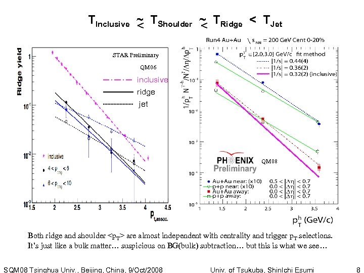 TInclusive ~ TShoulder ~ TRidge < TJet < < STAR Preliminary QM 06 inclusive