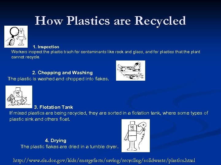 How Plastics are Recycled 1. Inspection Workers inspect the plastic trash for contaminants like