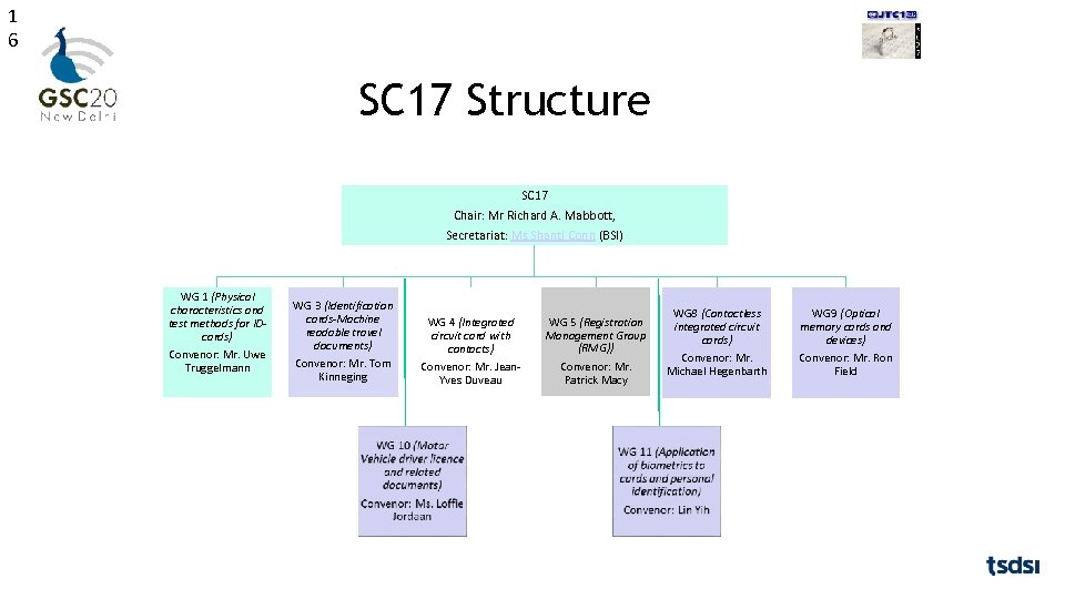 1 6 SC 17 Structure SC 17 Chair: Mr Richard A. Mabbott, Secretariat: Ms