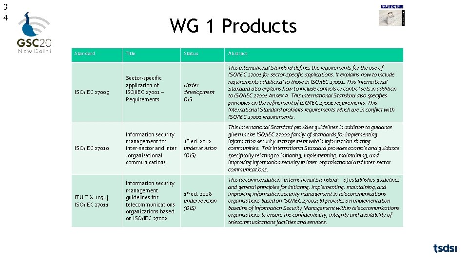 3 4 WG 1 Products Standard ISO/IEC 27009 Title Sector-specific application of ISO/IEC 27001