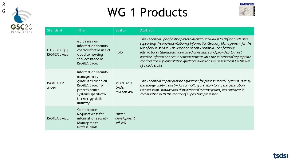 3 6 WG 1 Products Standard Title ITU-T X. 1631 | ISO/IEC 27017 ISO/IEC
