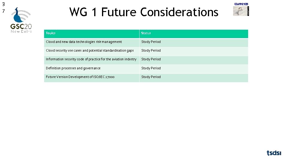 3 7 WG 1 Future Considerations Topics Status Cloud and new data technologies risk