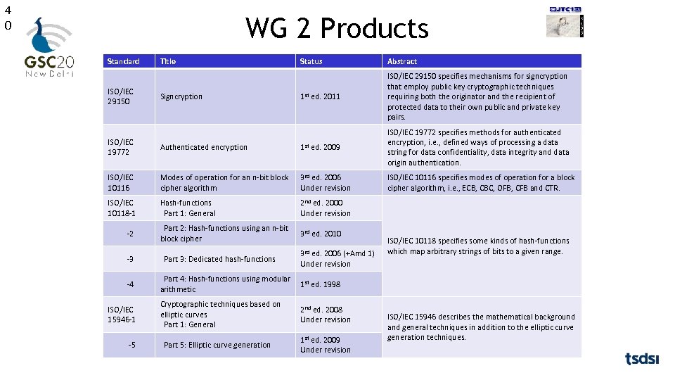 4 0 WG 2 Products Standard ISO/IEC 29150 Title Signcryption Status Abstract 1 st