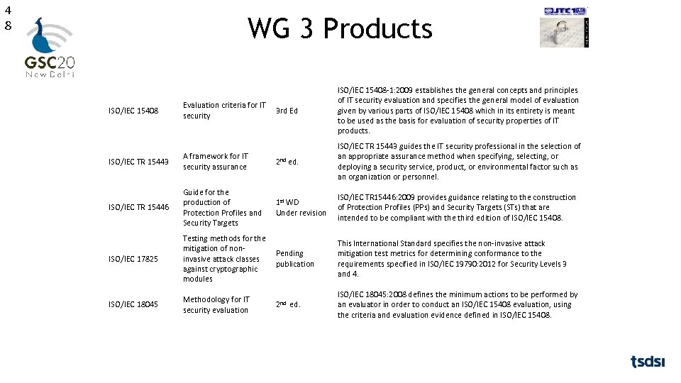 4 8 WG 3 Products Standard ISO/IEC 15408 Title Evaluation criteria for IT security