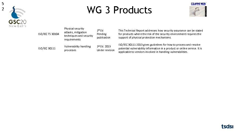 5 2 WG 3 Products Standard Title Status Abstract ISO/IEC TS 30104 Physical security