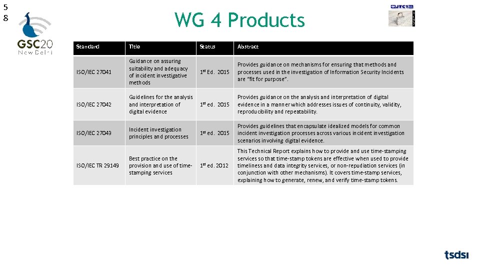 JTC 1 Security and Privacy Entities