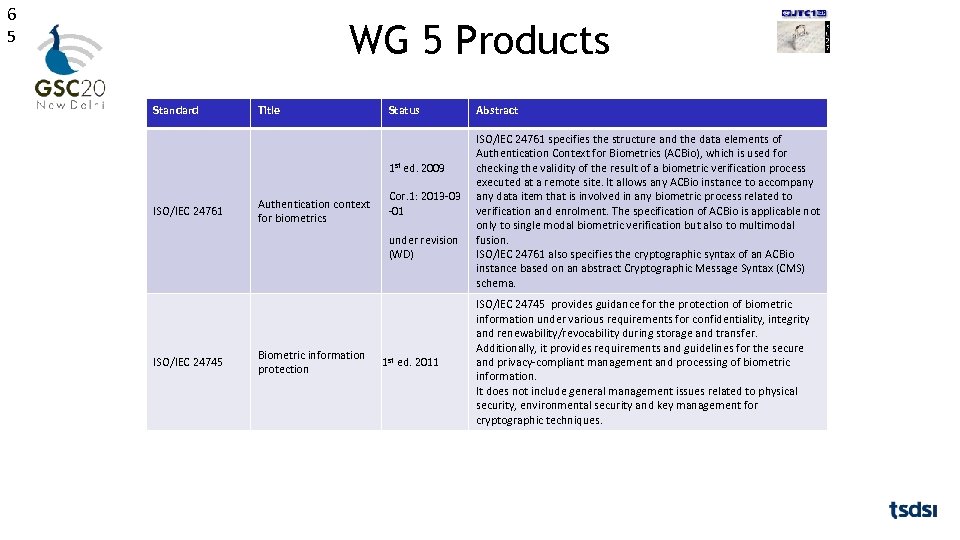 6 5 WG 5 Products Standard Title Status 1 st ed. 2009 ISO/IEC 24761