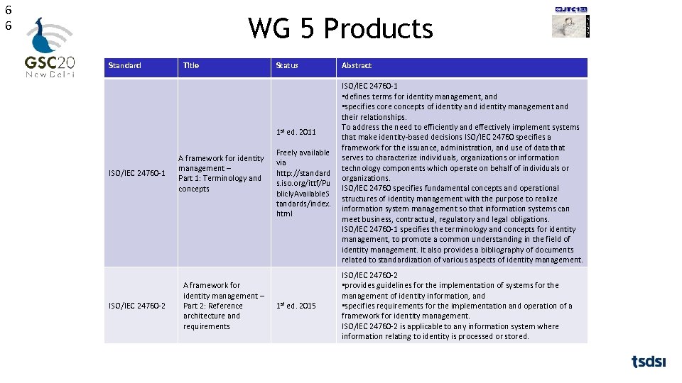 6 6 WG 5 Products Standard Title Status 1 st ed. 2011 ISO/IEC 24760