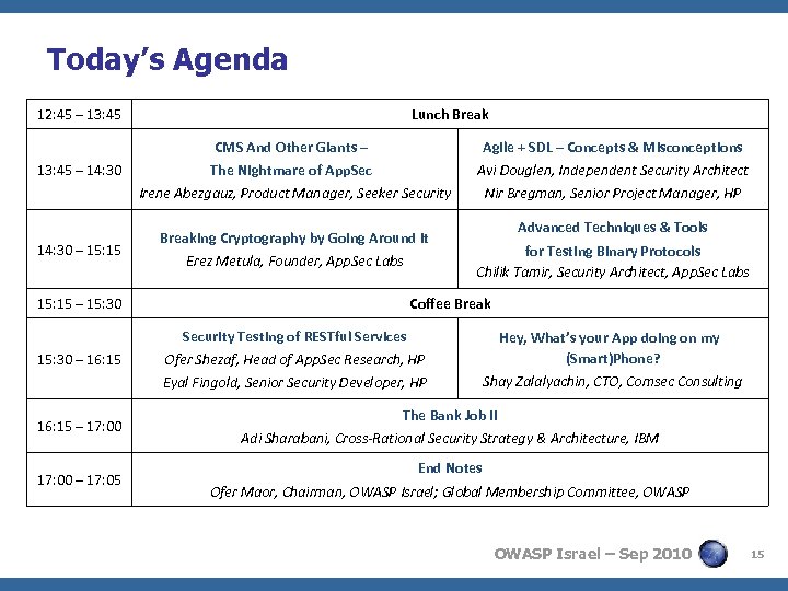 Today’s Agenda 12: 45 – 13: 45 Lunch Break CMS And Other Giants –