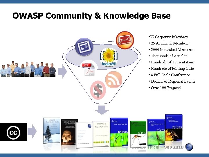 OWASP Community & Knowledge Base • 55 Corporate Members • 25 Academic Members •