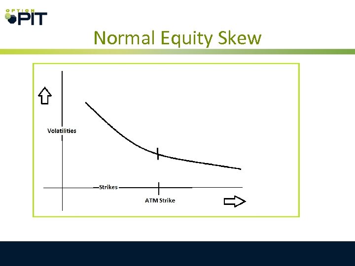 Normal Equity Skew 