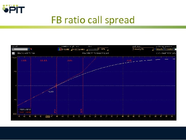 FB ratio call spread 