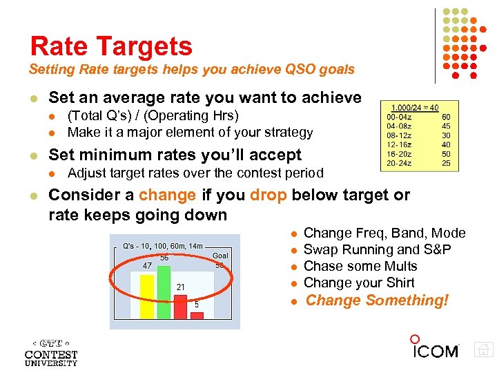 Rate Targets Setting Rate targets helps you achieve QSO goals Set an average rate