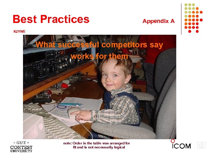 Best Practices Appendix A K 2 YWE What successful competitors say works for them