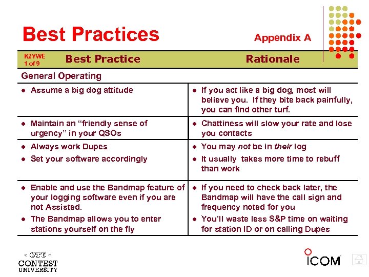 Best Practices K 2 YWE 1 of 9 Appendix A Best Practice Rationale General