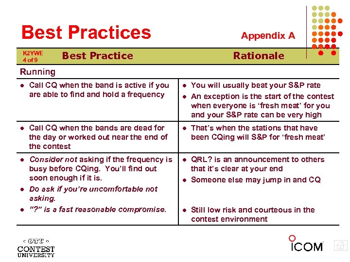 Best Practices K 2 YWE 4 of 9 Appendix A Best Practice Rationale Running