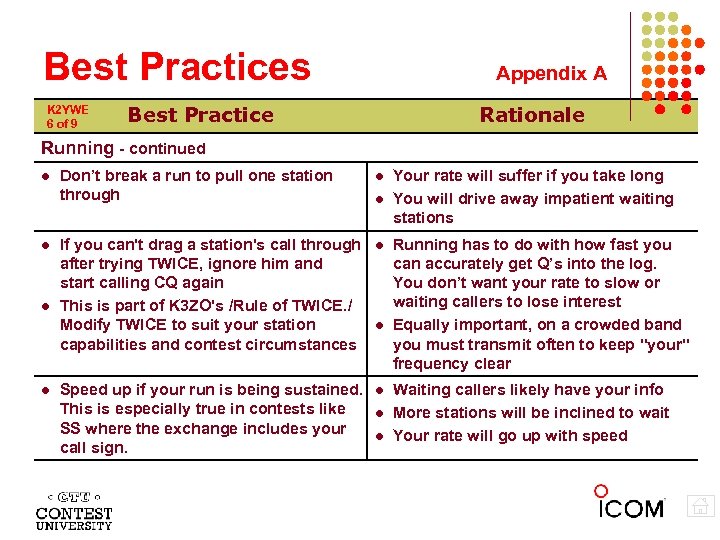 Best Practices K 2 YWE 6 of 9 Appendix A Best Practice Rationale Running
