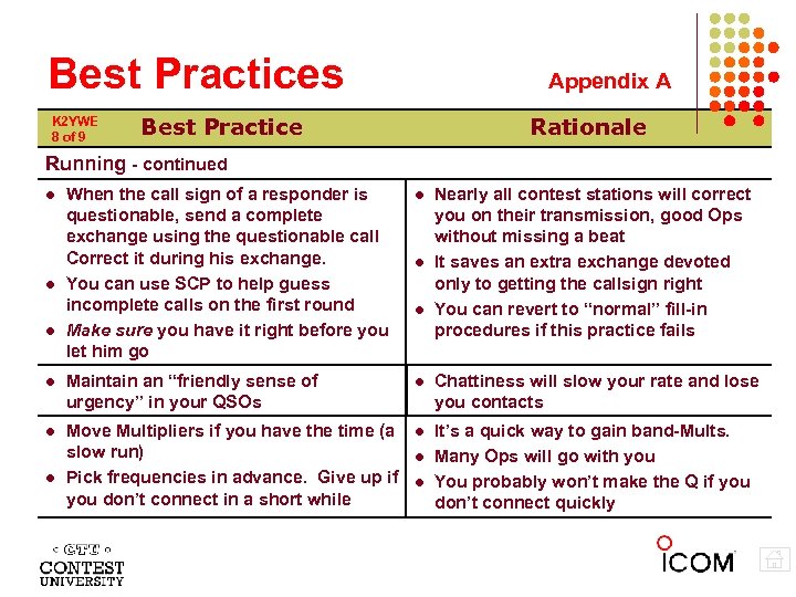 Best Practices K 2 YWE 8 of 9 Appendix A Best Practice Rationale Running