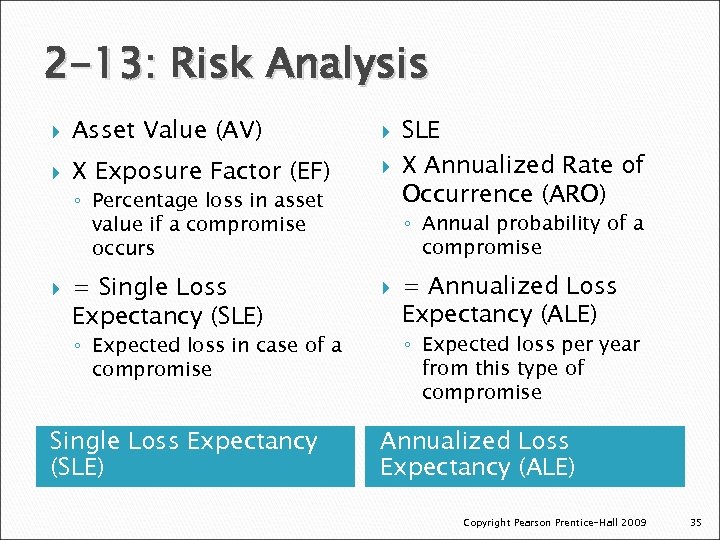 2 -13: Risk Analysis Asset Value (AV) X Exposure Factor (EF) ◦ Percentage loss