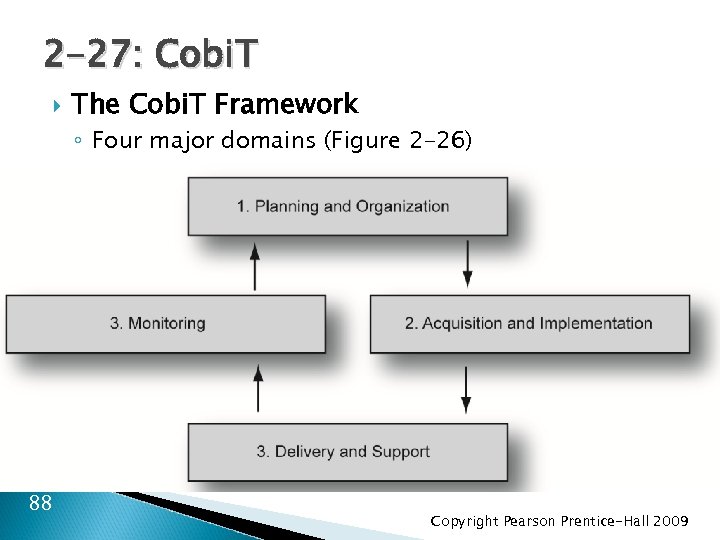 2 -27: Cobi. T The Cobi. T Framework ◦ Four major domains (Figure 2