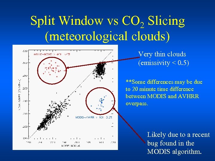 Split Window vs CO 2 Slicing (meteorological clouds) Very thin clouds (emissivity < 0.