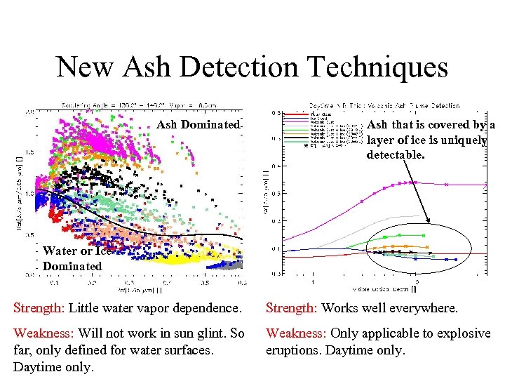 New Ash Detection Techniques Ash Dominated Ash that is covered by a layer of