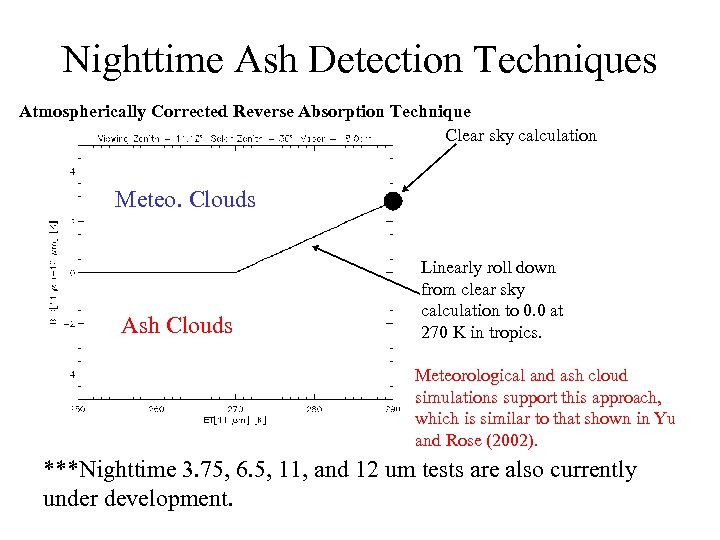 Nighttime Ash Detection Techniques Atmospherically Corrected Reverse Absorption Technique Clear sky calculation Meteo. Clouds