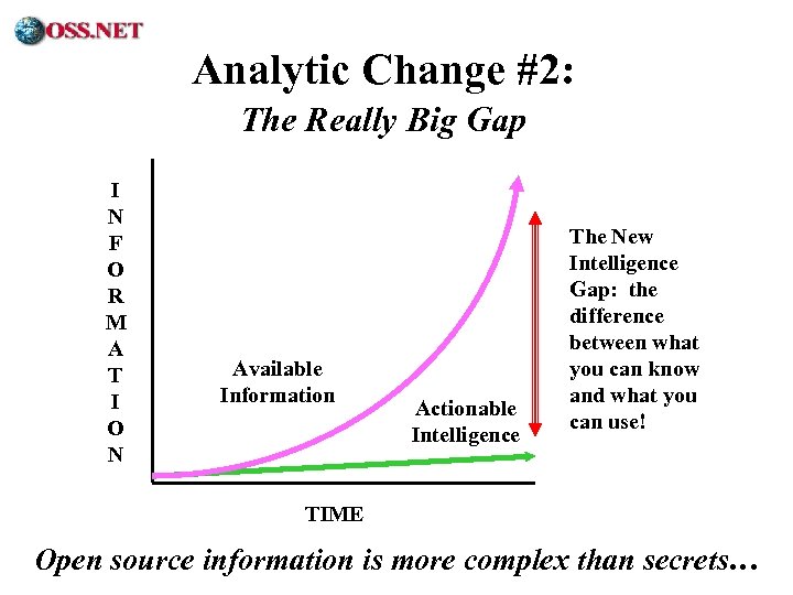 ® Analytic Change #2: The Really Big Gap I N F O R M
