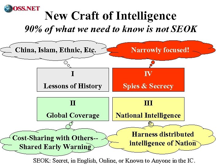 ® New Craft of Intelligence 90% of what we need to know is not
