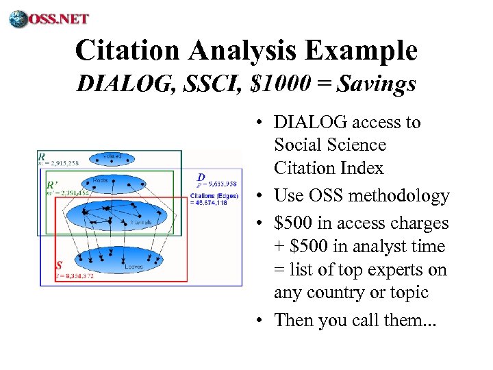 ® Citation Analysis Example DIALOG, SSCI, $1000 = Savings • DIALOG access to Social