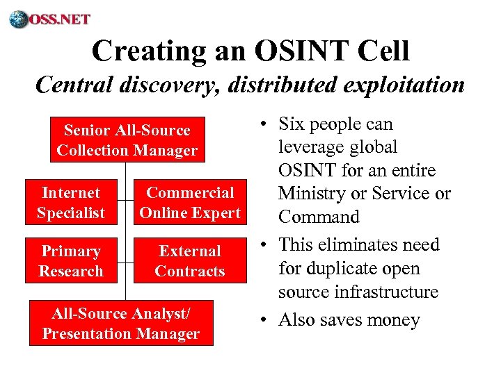 ® Creating an OSINT Cell Central discovery, distributed exploitation • Six people can leverage